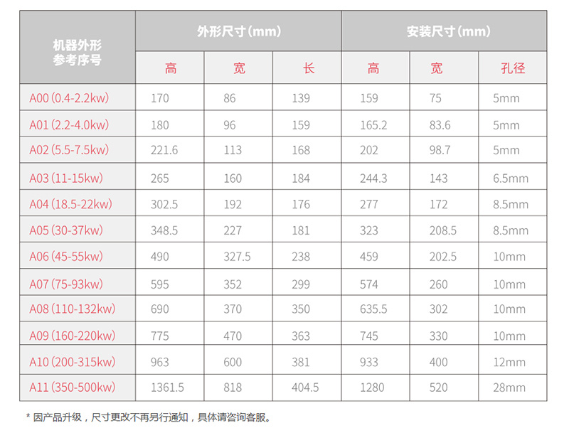 B900变频器产品尺寸图